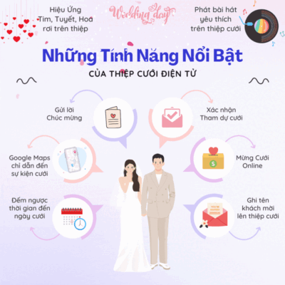 Hướng Dẫn Tạo Thiệp Cưới Điện Tử 